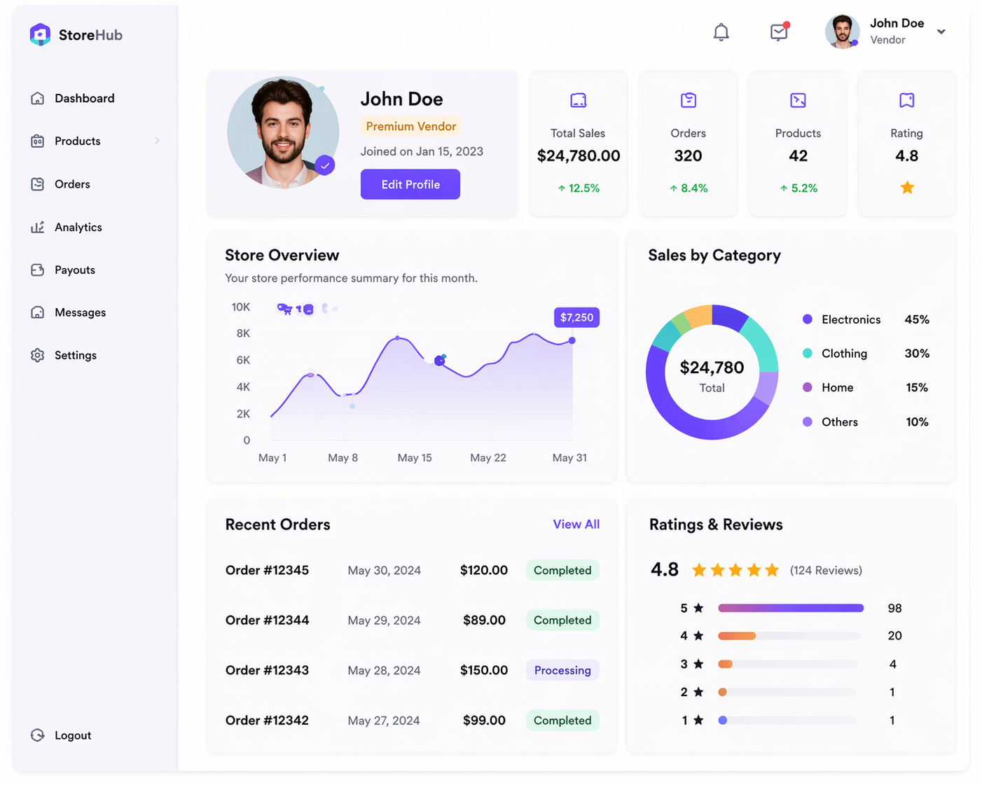 https://shoplaunchr.com/wp-content/uploads/2026/04/Tableau-de-bord-de-vendeur-StoreHub-1.png